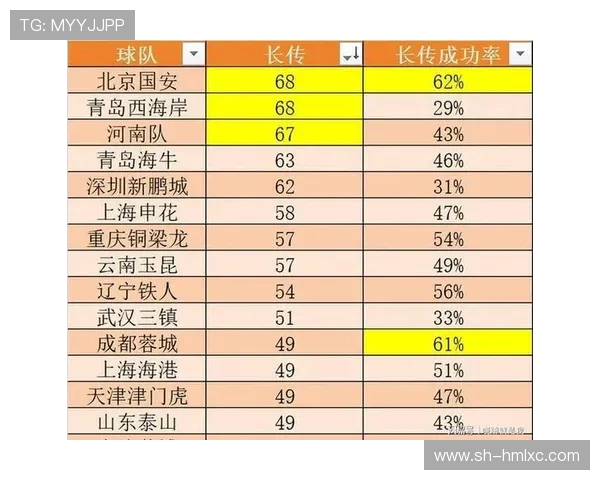 最新足球力量排行榜揭晓上海足球队强势领跑前十名